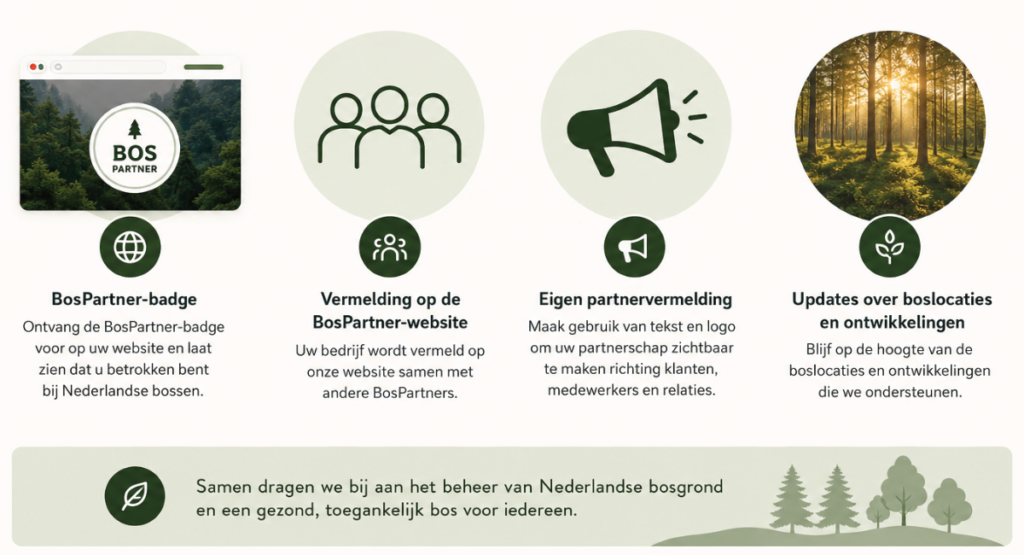 Wat je ontvangt als BosPartner: badge, vermelding en partnerpagina